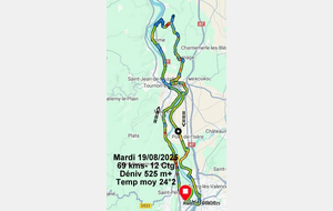Sortie du 19 Août 2025